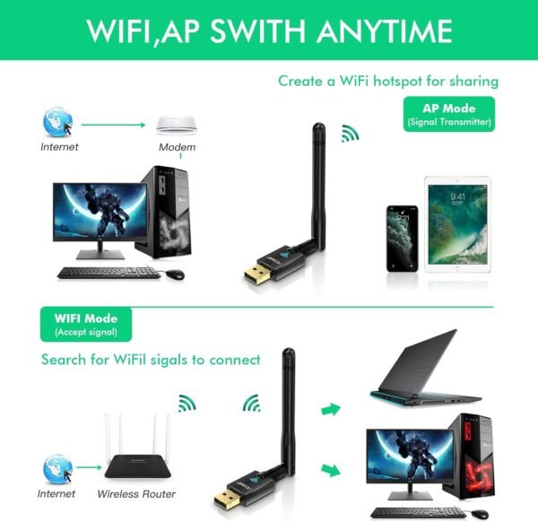 Adaptateur WiFi USB EDUP AC600 M pour PC - Image 2